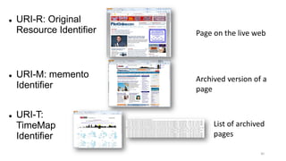 30
 URI-R: Original
Resource Identifier
 URI-M: memento
Identifier
 URI-T:
TimeMap
Identifier
Page on the live web
Arch...