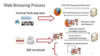 HTTP GET Request for Resource R
HTTP 200 OK Response: R Content
Browser renders
and displays R
JavaScript requests
embedde...