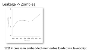 Leakage -> Zombies
5912% increase in embedded mementos loaded via JavaScript
 