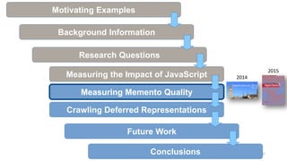 62
Motivating Examples
Background Information
Research Questions
Measuring the Impact of JavaScript
Measuring Memento Quality
Crawling Deferred Representations
Future Work
Conclusions
2015
2014
 