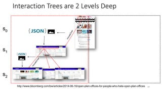 89
Interaction Trees are 2 Levels Deep
http://www.bloomberg.com/bw/articles/2014-06-16/open-plan-offices-for-people-who-ha...