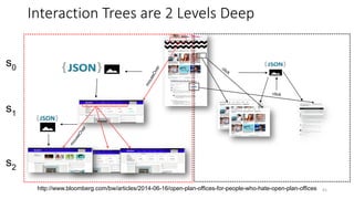 91
Interaction Trees are 2 Levels Deep
http://www.bloomberg.com/bw/articles/2014-06-16/open-plan-offices-for-people-who-ha...