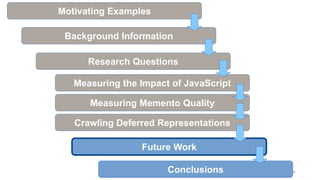 96
Motivating Examples
Background Information
Research Questions
Measuring the Impact of JavaScript
Measuring Memento Quality
Crawling Deferred Representations
Future Work
Conclusions
 