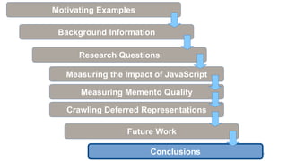 98
Motivating Examples
Background Information
Research Questions
Measuring the Impact of JavaScript
Measuring Memento Qual...