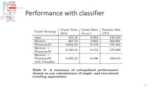 Performance with classifier
121
 