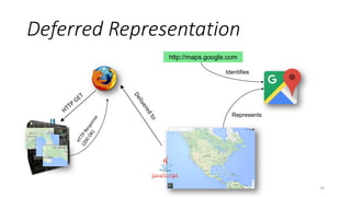 Deferred Representation
33
http://maps.google.com
Identifies
Represents
 