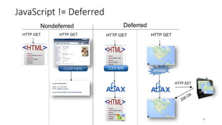 JavaScript != Deferred
34
Deferred
HTTP GETHTTP GET HTTP GETHTTP GET
onload
Nondeferred
HTTP GET
 