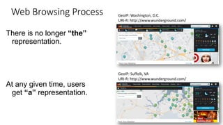 Web Browsing Process
36
There is no longer “the”
representation.
At any given time, users
get “a” representation.
GeoIP: Washington, D.C.
URI-R: http://www.wunderground.com/
GeoIP: Suffolk, VA
URI-R: http://www.wunderground.com/
 
