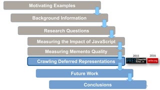 76
Motivating Examples
Background Information
Research Questions
Measuring the Impact of JavaScript
Measuring Memento Quality
Crawling Deferred Representations
Future Work
Conclusions
2015 2016
 