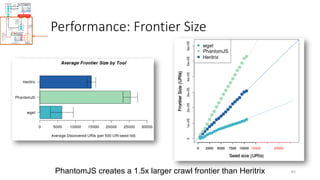 Performance: Frontier Size
82PhantomJS creates a 1.5x larger crawl frontier than Heritrix
 