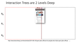 87http://www.bloomberg.com/bw/articles/2014-06-16/open-plan-offices-for-people-who-hate-open-plan-offices
s0
s1
s2
Interaction Trees are 2 Levels Deep
 