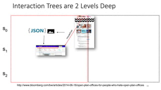 88http://www.bloomberg.com/bw/articles/2014-06-16/open-plan-offices-for-people-who-hate-open-plan-offices
s0
s1
s2
Interaction Trees are 2 Levels Deep
 