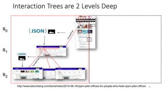 90
Interaction Trees are 2 Levels Deep
http://www.bloomberg.com/bw/articles/2014-06-16/open-plan-offices-for-people-who-hate-open-plan-offices
s0
s1
s2
 
