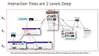 91
Interaction Trees are 2 Levels Deep
http://www.bloomberg.com/bw/articles/2014-06-16/open-plan-offices-for-people-who-hate-open-plan-offices
s0
s1
s2
 