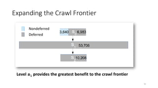 Expanding the Crawl Frontier
92
Level s1 provides the greatest benefit to the crawl frontier
Nondeferred
Deferred
 