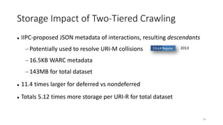Storage Impact of Two-Tiered Crawling
 IIPC-proposed JSON metadata of interactions, resulting descendants
–Potentially used to resolve URI-M collisions
–16.5KB WARC metadata
–143MB for total dataset
 11.4 times larger for deferred vs nondeferred
 Totals 5.12 times more storage per URI-R for total dataset
95
2013
 