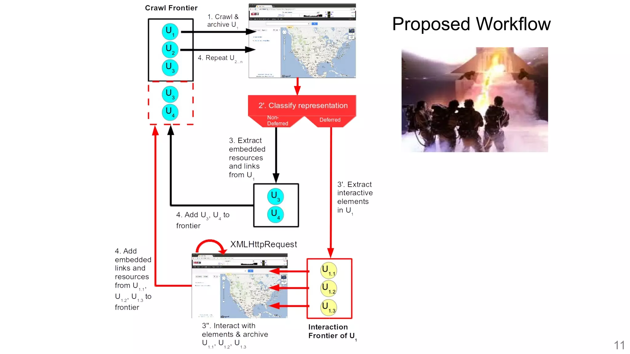 Proposed Workflow
11
 