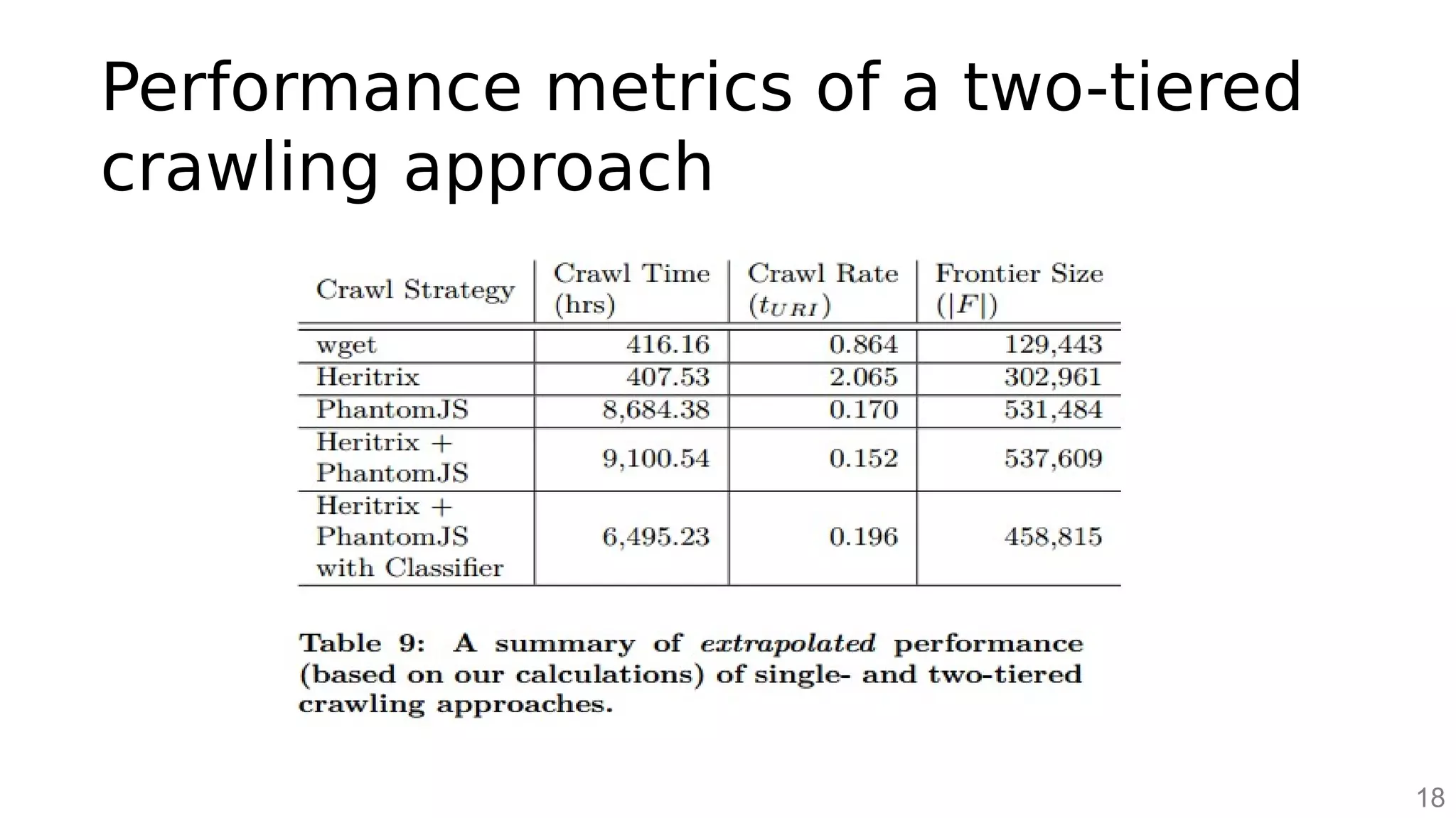 Performance metrics of a two-tiered
crawling approach
18
 