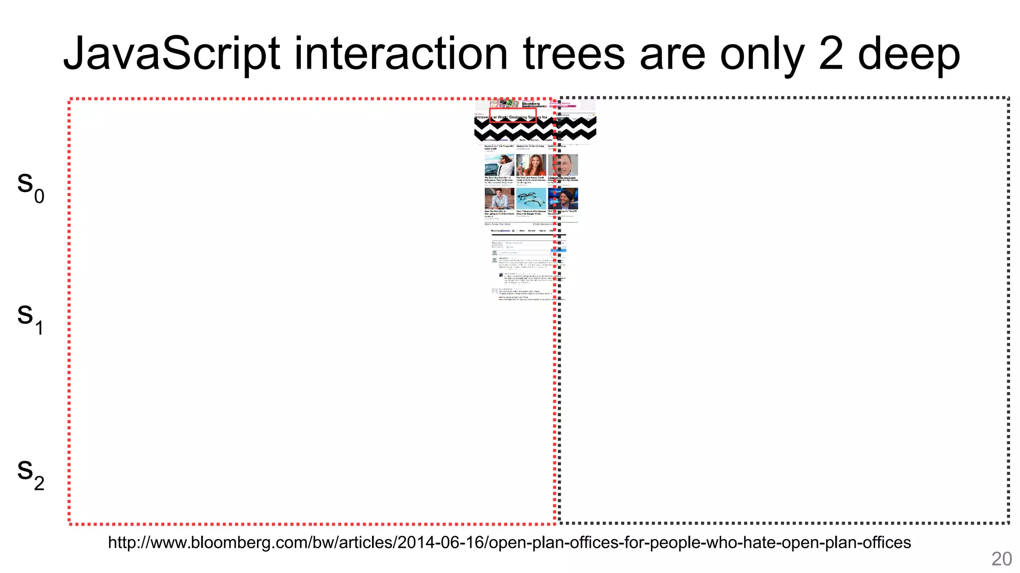 http://www.bloomberg.com/bw/articles/2014-06-16/open-plan-offices-for-people-who-hate-open-plan-offices
s0
s1
s2
20
JavaScript interaction trees are only 2 deep
 