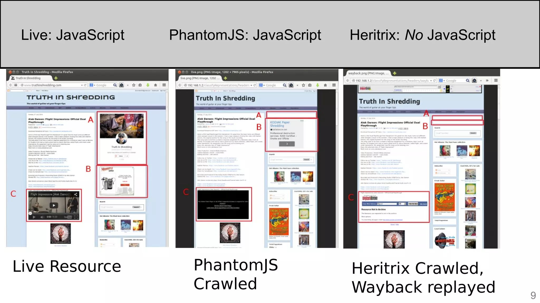 Not all tools can crawl equally
Live Resource PhantomJS
Crawled
Heritrix Crawled,
Wayback replayed
Live: JavaScript PhantomJS: JavaScript Heritrix: No JavaScript
9
 