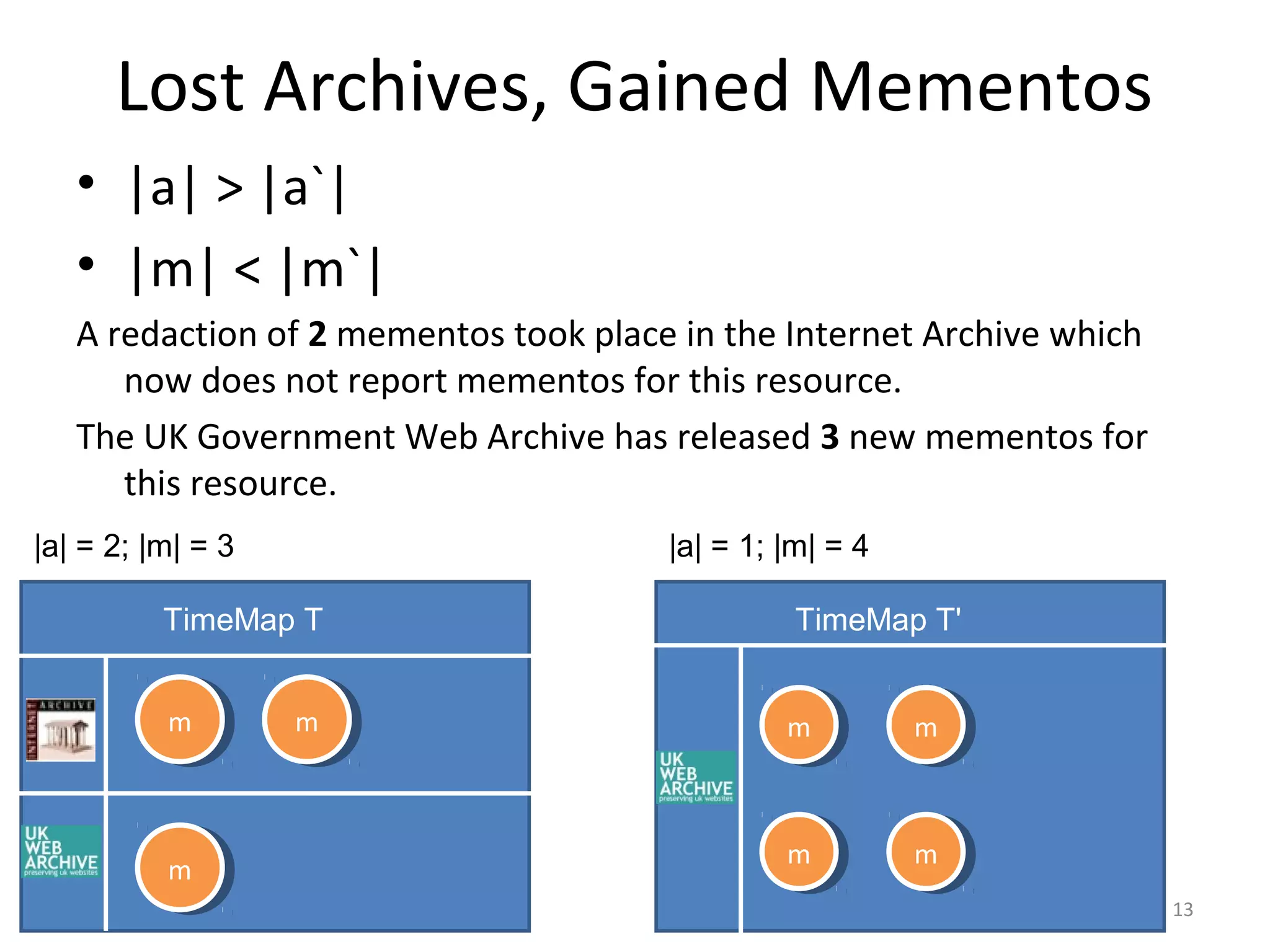 Lost Archives, Gained Mementos
• |a| > |a`|
• |m| < |m`|
A redaction of 2 mementos took place in the Internet Archive which
now does not report mementos for this resource.
The UK Government Web Archive has released 3 new mementos for
this resource.
13
TimeMap T
mm mm
mm
TimeMap T'
mm
mmmm
mm
|a| = 2; |m| = 3 |a| = 1; |m| = 4
 