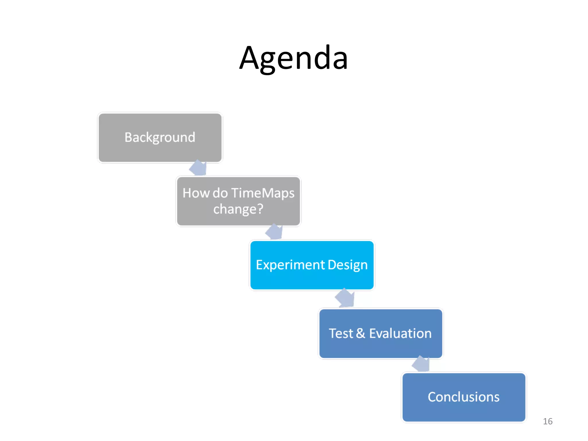 Agenda
16
 