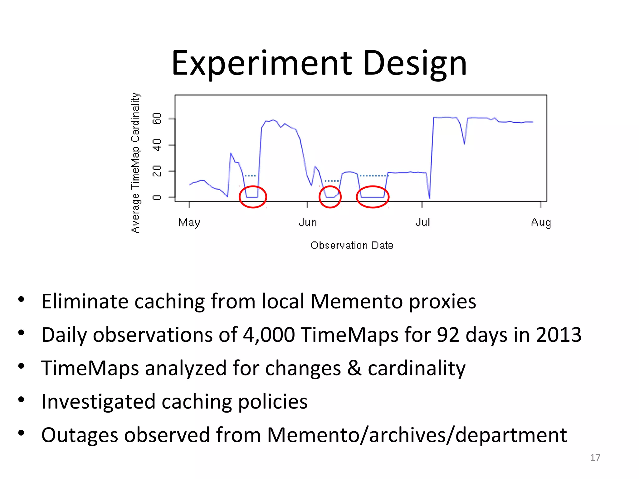 Experiment Design
• Eliminate caching from local Memento proxies
• Daily observations of 4,000 TimeMaps for 92 days in 2013
• TimeMaps analyzed for changes & cardinality
• Investigated caching policies
• Outages observed from Memento/archives/department
17
 