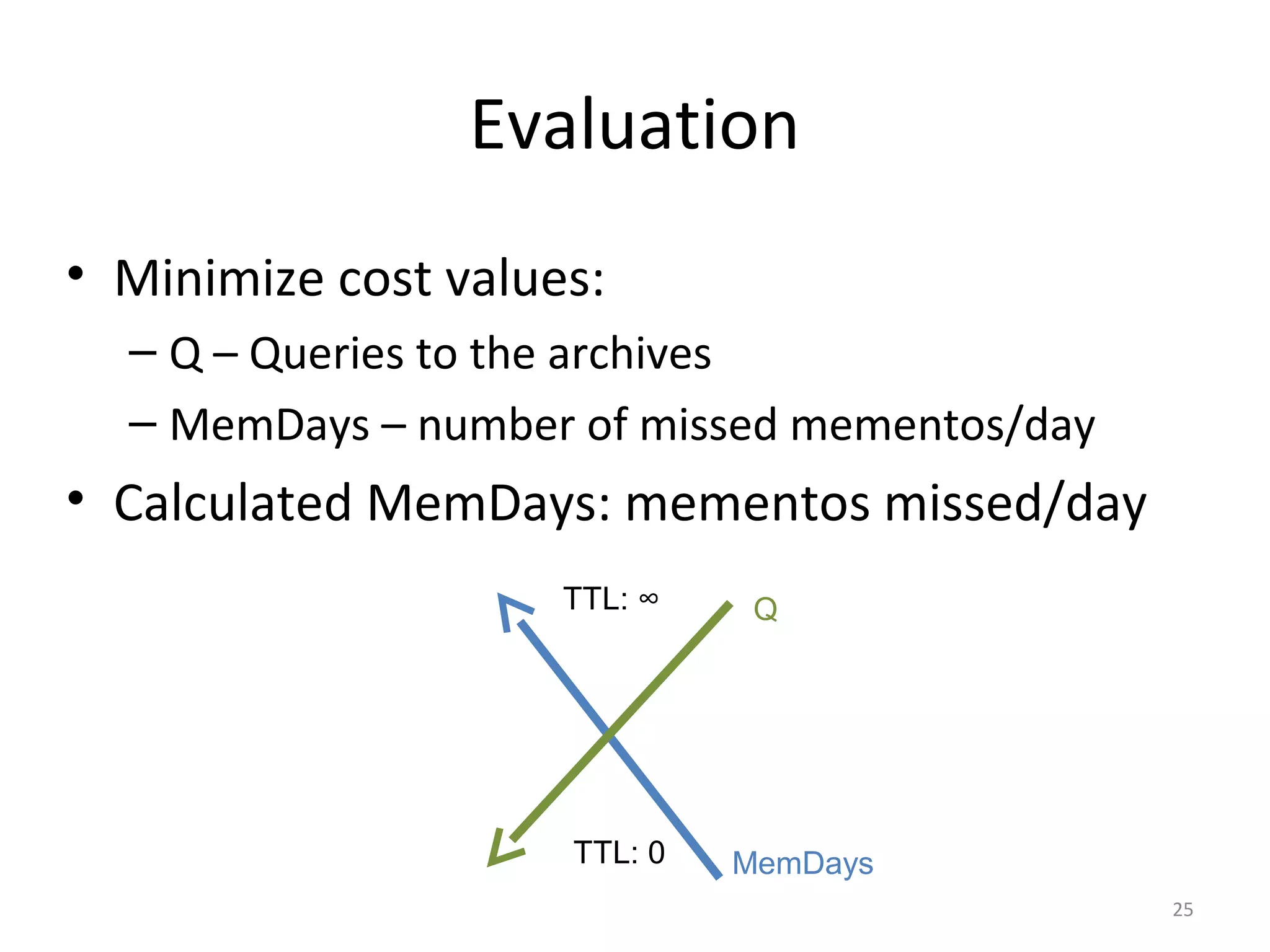 Evaluation
• Minimize cost values:
– Q – Queries to the archives
– MemDays – number of missed mementos/day
• Calculated MemDays: mementos missed/day
TTL: ∞
TTL: 0 MemDays
Q
25
 