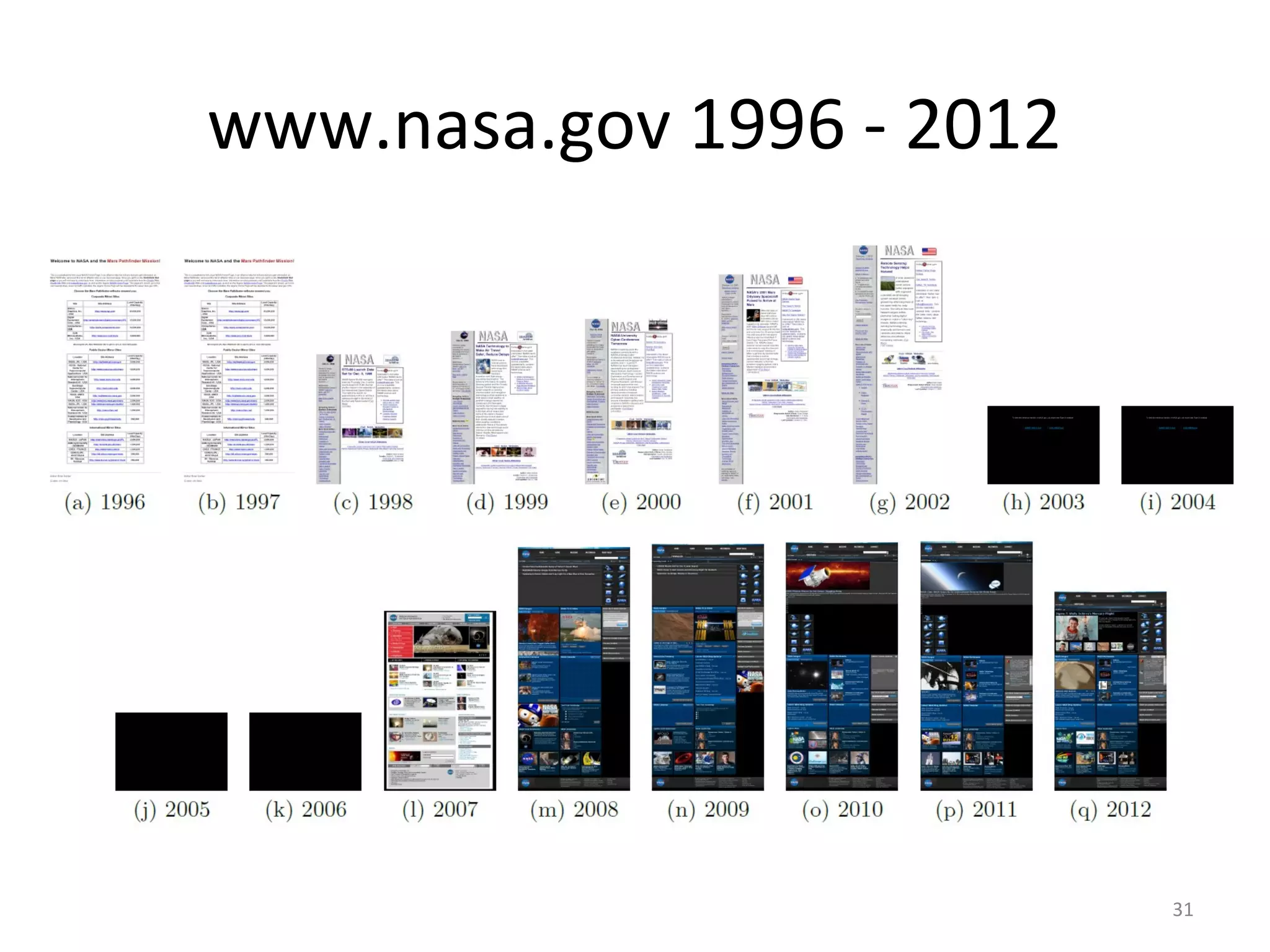 www.nasa.gov 1996 - 2012
31
 