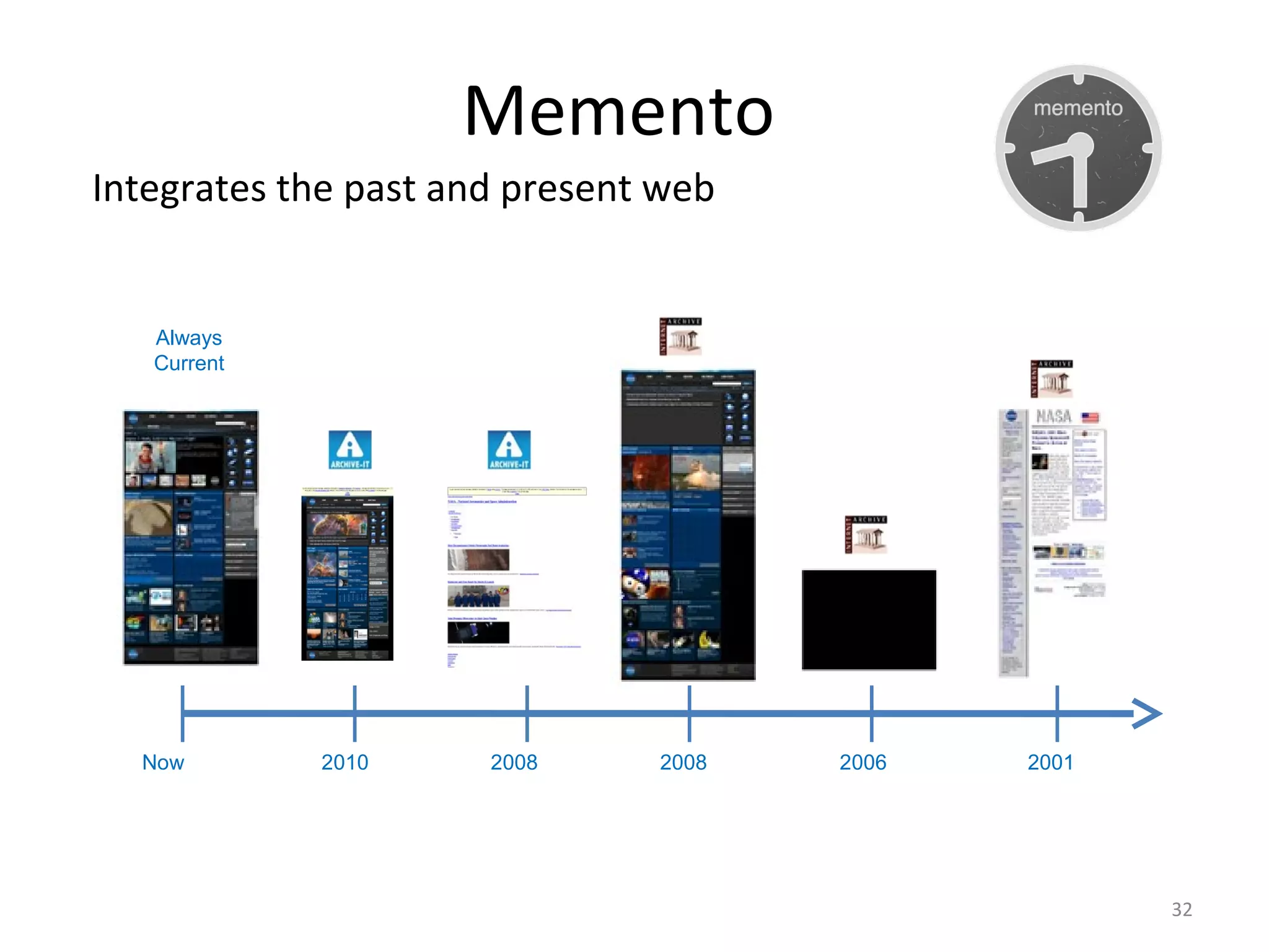 Memento
Integrates the past and present web
Now
Always
Current
2008 2006 200120082010
32
 
