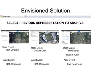 Envisioned Solution

   SELECT PREVIOUS REPRESENTATION TO ARCHIVE:




User Event:         User Event:      User Event:
  Text Entered        Double Click     Text Entered
                                       Button Push

Ajax Event:         Ajax Event:      Ajax Event:
   XMLResponse         XMLResponse      XMLResponse   39
 