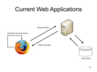 Current Web Applications




                           41
 
