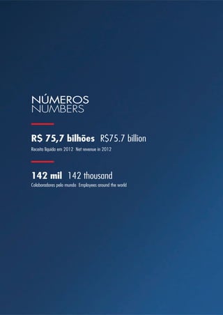 R$ 75,7 bilhões R$75.7 billion
Receita líquida em 2012 Net revenue in 2012
142 mil 142 thousand
Colaboradores pelo mundo Employees around the world
NÚMEROS
NUMBERS
 