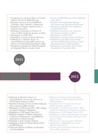 relatórioanualedesustentabilidade2012annualandsustainabilityreport201245
• Publicação do Relatório Anual e de
Sustentabilidade, com base nas diretrizes do
Global Report Initiative (GRI)
• Inventário de Emissões de Gases de Efeito Estufa para
todas as operações da JBS no mundo
• Participação no CDP Investor 2012 – JBS é destaque
nas categorias Disclosure e Performance
• Participação no CDP Supply Chain 2012
• Publicação de relatório de auditoria independente
do Sistema de Monitoramento e rastreabilidade da
matéria-prima no BiomaAmazônia
• Participação no Forest Footprint Disclosure
• Participação no Índice de Carbono Eficiente ICO2,
da BM&FBovespa
• Criação das Diretorias de Relações com Pecuaristas
e de Sustentabilidade
• Publication of Annual and Sustainability
Report based on Global Reporting Initiative
(GRI) guidelines
• Greenhouse Gas Emissions Inventory for
all JBS operations worldwide
• Participation in CDP Investor 2012 – JBS is
recognized in Disclosure and Performance categories
• Participation in CDP Supply Chain 2012
• Publication of independent audit report on System
for Monitoring and traceability of livestock in the
Amazon Biome
• Participation in Forest Footprint Disclosure
• Participation in BM&FBovespa Carbon
Efficiency Index IC02
• Creation of Livestock Farmer Relations and
Sustainability departments
2011
• Composição na carteira do Índice de Carbono
Eficiente ICO2, da BM&FBovespa
• Integração das áreas de Sustentabilidade-
Estratégica, Meio Ambiente e Operacional
• Integração do Programa Quality Farms à
Pecuária Sustentável
• Elaboração do Inventário de Emissões de
Gases de Efeito Estufa das operações no Brasil
• Participação no CDP 2011
• Participação no Forest Footprint Disclosure
• Publicação do 1º RelatórioAnual e de
Sustentabilidade do Grupo JBS,com base nas
diretrizes da Global Reporting Initiative (GRI)
• Participação na fundação da Global Roundtable
for Sustainable Beef nos Estados Unidos
• Listing on BM&FBovespa Carbon Efficiency
Index IC02
• Integration of Sustainability-Strategy,
Environment and Operational departments
• Integration of Quality Farms Program to
Sustainable Livestock
• Drafting of Greenhouse-Gas Emissions
Inventory for operations in Brazil
• Participation in CDP 2011
• Participation in Forest Footprint Disclosure
• Publication of first JBS Group Annual
and Sustainability Report based on Global
Reporting Initiative (GRI) guidelines
• Participation in foundation of the Global
Roundtable for Sustainable Beef
2012
 