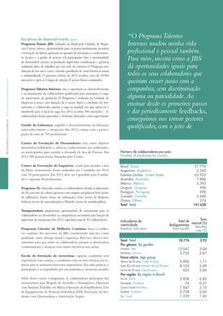 Iniciativas de desenvolvimento GRi lA10
Programa Trainee JBS: realizado no Brasil pela Unidade de Negó-
cios Carnes, oferece oportunidades para os jovens profissionais,incentiva
a formação de líderes,aprimora os quesitos de formação,o conhecimen-
to técnico e a gestão de pessoas. Os participantes têm a oportunidade
de desenvolver carreira na produção, supervisão, coordenação e gerência
industrial, além de trabalhar por um mês no exterior. O Programa tem
duração de um ano e meio e aborda a produção de carne bovina,in natura
e industrializada. O processo seletivo de 2012 recebeu cerca de 14.500
inscrições e,após as 4 etapas de seleção,21 jovens foram contratados.
Programa Talentos Internos: visa à capacitação,ao desenvolvimento
e ao treinamento de colaboradores qualificados para assumirem o cargo
de supervisores de produção. O Programa é realizado na Unidade de
Negócios Carnes, com duração de 6 meses.Após a conclusão do trei-
namento, o colaborador assume a vaga na unidade em que opera ou é
transferido para o local da vaga. Em 2012, recebeu 506 inscrições – 31
colaboradores foram aprovados e 24 foram efetivados como supervisores.
Gestão da Liderança: engloba o desenvolvimento da liderança,
autoconhecimento e integração. Em 2012, contou com a partici-
pação de mais de 700 profissionais.
Centro de formação de Desossadores: tem como objetivo
desenvolver habilidades e oferecer conhecimento aos colaborado-
res participantes, para atender à demanda da área de Desossa. Em
2012, 585 pessoas foram formadas pelo Centro.
Centro de formação de faqueiros: criado para atender a área
de Abate, treinamentos foram realizados em 3 unidades em 2012,
com 18 participantes. Em 2013, deve ser expandido para 8 unida-
des e capacitar 46 profissionais.
Programa 5S:oferecido a todos os colaboradores,aborda as dimensões
do 5S,conceito da cultura japonesa com origem nas palavras Seiri (senso
de utilização), Seiton (senso de ordenação), Seiso (senso de limpeza),
Seiketsu (senso de normalização) e Shitsuke (senso de autodisciplina).
Transportadora: proporciona oportunidade de crescimento para os
colaboradores ao desenvolver as competências necessárias para função de
supervisor de transportes.Em 2012,capacitou mais de 50 colaboradores.
Programa Circuito de Melhoria Contínua: busca a melho-
ria contínua dos processos da JBS, considerando aspectos como
qualidade, custo, entrega, moral e segurança. Para isso, oferece trei-
namentos para que todos os colaboradores possam se desenvolver
continuamente e alcançar com maior eficiência suas metas.
Escola de formação de motoristas: capacita condutores sem
experiência com carretas e condutores com ou sem vivência em ro-
dovias para se tornarem motoristas responsáveis.Nas aulas práticas,o
participante é acompanhado por um padrinho, o motorista modelo.
Além desses cursos e programas, os colaboradores participam dos
treinamentos para Brigada de incêndio e Emergência, Operação
com Amônia,trabalho em Altura, Operação de Empilhadeira, Uso
de Equipamento de Proteção individual (EPi), Prevenção de Aci-
dentes com Queimaduras e intervenção Segura.
“O ProgramaTalentos
Internos mudou minha vida
profissional e pessoal também.
Para mim, mostra como a JBS
dá oportunidades iguais para
todos os seus colaboradores que
queiram crescer junto com a
companhia, sem discriminação
alguma ou parcialidade.Ao
ensinar desde os primeiros passos
e dar periodicamente feedbacks,
conseguimos nos tornar gestores
qualificados, com o jeito de
Número de colaboradores por país
Number of employees by country
Brasil Brazil 57.776
Argentina Argentina 2.243
estados unidos united States 63.935
Austrália Australia 7.886
méxico mexico 5.393
uruguai uruguay 990
Paraguai Paraguay 690
canadá canada 2.440
outros others 274
total total 141.628
Indicadores de
rotatividade
Rotation indicators
Total de
desligamentos
Total layoffs
Taxa
mensal (%)
Monthly
rate (%)
total total 18.776 2,92
por gênero by gender
Homens men 13.041 3,04
mulheres Women 5.735 2,67
faixa etária age group
Abaixo de 30 anos under 30 years 9.996 1,11
entre 30 e 50 anos Between 30 and 50 years 8.155 2,49
Acima de 50 anos over 50 years 625 3,84
por região by region in brazil
norte north 3.858 6,82
nordeste northeast 74 0,27
centro-oeste mid-West 7.847 3,10
Sudeste Southeast 5.758 2,60
Sul South 1.239 1,45
58deSeMpenHoSoCioaMbientalSoCio-environMentalperForManCe
 