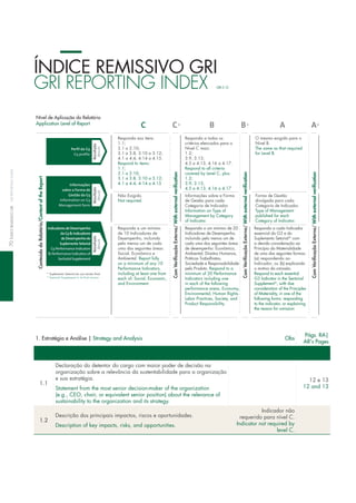 70índiCereMiSSivoGriGrireportinGindex
Índice RemiSSivo GRi
Gri reportinG index GRi 3.12
1. Estratégia e Análise | Strategy and Analysis Obs
Págs. RA|
AR's Pages
1.1
declaração do detentor do cargo com maior poder de decisão na
organização sobre a relevância da sustentabilidade para a organização
e sua estratégia.
Statement from the most senior decision-maker of the organization
(e.g., ceo, chair, or equivalent senior position) about the relevance of
sustainability to the organization and its strategy.
12 e 13
12 and 13
1.2
descrição dos principais impactos, riscos e oportunidades.
description of key impacts, risks, and opportunities.
indicador não
requerido para nível c.
indicator not required by
level c.
reportexternallyassured
Nível de Aplicação do Relatório
Application Level of Report
Comverificaçãoexterna/Withexternalverification
Conteúdodorelatório/Contentofthereport
Comverificaçãoexterna/Withexternalverification
Comverificaçãoexterna/Withexternalverification
Responda aos itens:
1.1;
2.1 a 2.10;
3.1 a 3.8, 3.10 a 3.12;
4.1 a 4.4, 4.14 a 4.15.
Respond to items:
1.1;
2.1 a 2.10;
3.1 a 3.8, 3.10 a 3.12;
4.1 a 4.4, 4.14 a 4.15
Responda a todos os
critérios elencados para o
nível c mais:
1.2;
3.9, 3.13;
4.5 a 4.13, 4.16 a 4.17.
Respond to all criteria
covered by level c, plus:
1.2;
3.9, 3.13;
4.5 a 4.13, 4.16 a 4.17
o mesmo exigido para o
nível B.
the same as that required
for level B.
não exigido.
not required.
Resultado
Result
Resultado
Result
Perfil da G3
G3 profile
Informações
sobre a Forma de
Gestão da G3
Information on G3
Management form
IndicadoresdeDesempenho
daG3&Indicadores
deDesempenhodo
SuplementoSetorial
G3PerformanceIndicators
&PerformanceIndicatorsof
SectorialSupplement
informações sobre a forma
de Gestão para cada
categoria de indicador.
information on type of
management by category
of indicator.
forma de Gestão
divulgada para cada
categoria de indicador.
type of management
published for each
category of indicator.
Responda a um mínimo
de 10 indicadores de
desempenho, incluindo
pelo menos um de cada
uma das seguintes áreas:
Social, econômico e
Ambiental. Report fully
on a minimum of any 10
Performance indicators,
including at least one from
each of: Social, economic,
and environment.
Responda a um mínimo de 20
indicadores de desempenho,
incluindo pelo menos um de
cada uma das seguintes áreas
de desempenho: econômico,
Ambiental, direitos Humanos,
Práticas trabalhistas,
Sociedade e Responsabilidade
pelo Produto. Respond to a
minimum of 20 Performance
indicators including one
in each of the following
performance areas, economy,
environmental, Human Rights,
labor Practices, Society, and
Product Responsibility.
Responda a cada indicador
essencial da G3 e do
Suplemento Setorial* com
a devida consideração ao
Princípio da materialidade
de uma das seguintes formas:
(a) respondendo ao
indicador; ou (b) explicando
o motivo da omissão.
Respond to each essential
G3 indicator in the Sectorial
Supplement*, with due
consideration of the Principles
of materiality, in one of the
following forms: responding
to the indicator, or explaining
the reason for omission
C C+ B B+ A A+
Resultado
Result
* Suplemento Setorial em sua versão final
* Sectorial Supplement in its final version
 
