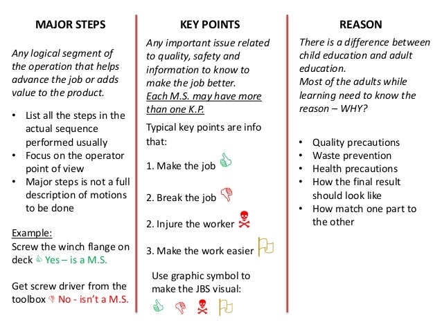 developing job breakdown sheets according twi methodology job sheets examples
