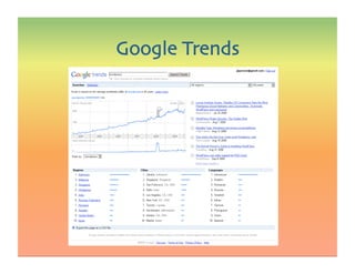 Google Trends
 