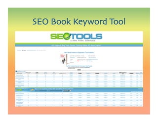 SEO Book Keyword Tool
 