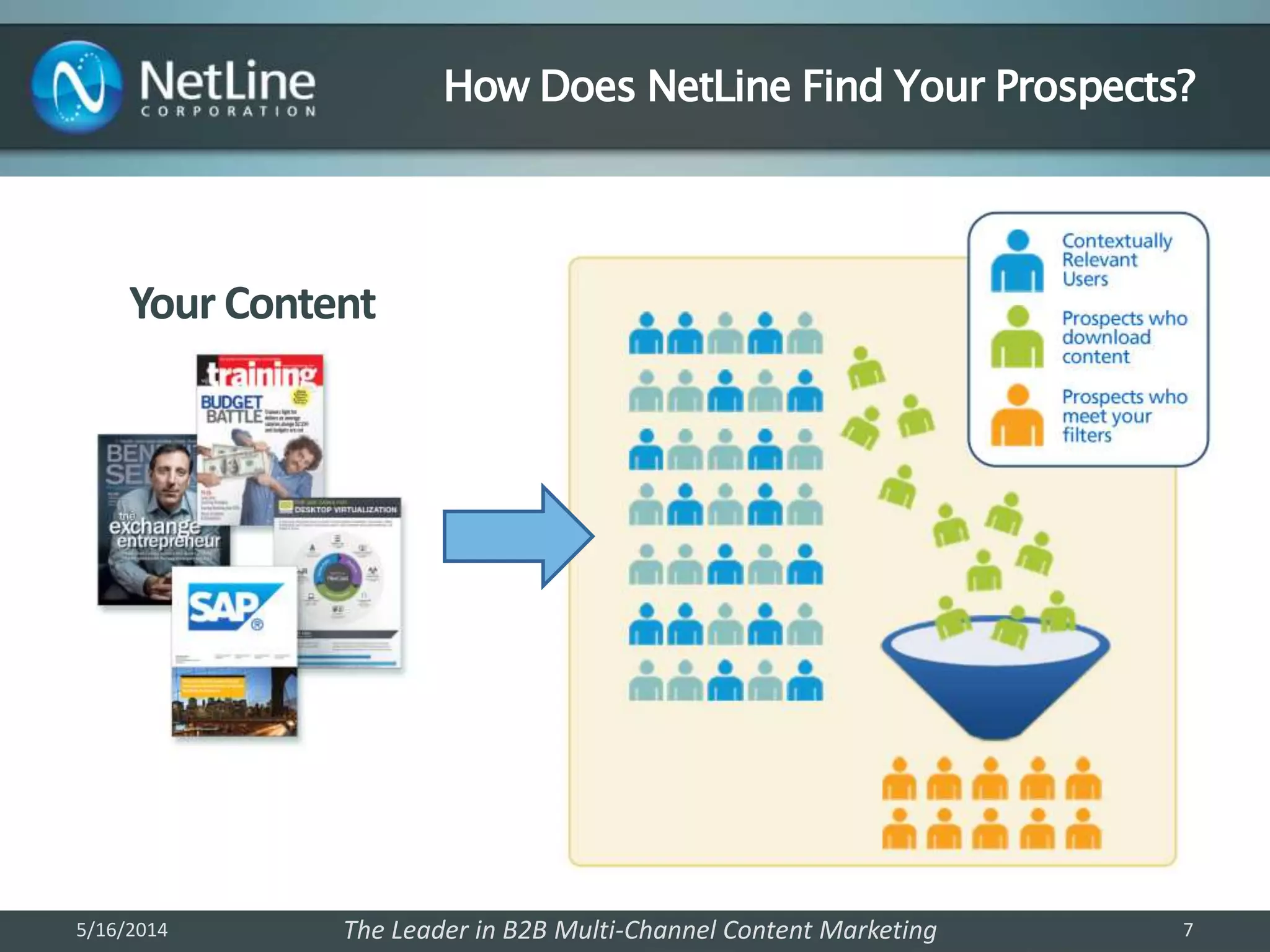 NetLine Sales Presentations | PPT