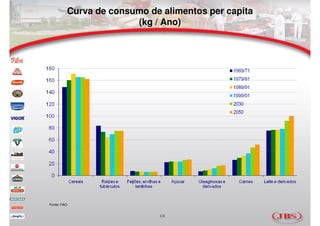 Curva de consumo de alimentos per capita
                       (kg / Ano)




Fonte: FAO


                            14
 