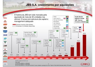 JBS S.A. crescimento por aquisições


    •     A história da JBS tem sido marcada pela
          aquisição de mais de 30 unidades nos                                                          Inalca                                           Fusão Bertin
                                                                                                        Swift Foods Co.                                  Pilgrim’s Pride
          últimos 15 anos com estrutura de capital e                                                    Maringá (Amambay)                                JBS Couros
          management adequado                                                                           Berazategui                                      5 novas unidades
                                                                                                        (Rio Platense)
             Receita Líquida (US$ bilhões)                                                              Colonia Caroya
             Empresas e Unidades Adquiridas                                                             SB Holdings
                                                                                                                                                   Tasman
                                                                                                        JV Beef Jerky
                                                                                                                                                   Smithfield
                                                                                                                                                   Beef
                                                                                             Rio Branco                      Venado
                                                                                                                                                   Five Rivers
Goiânia                             Barretos (Anglo)                                         Cacoal 1                        Tuerto
(Anglo)                             Pres. Epitácio (Bordon)                                  Cacoal 2                        Pontevedra
                                    Campo Grande (Bordon)                                    Porto Velho                     (CEPA)
                                                                                             Vilhena (Frigovira)
               Barra do
                                                                                Cáceres                      Pedra Preta
               Garças                                  Araputanga                                            (Frigo Marca)
                                                                                (Frigosol)
               (Sadia)                                 (Frigoara)                                            Rosário
                                                                                Iturama
                                                                                                             (Swift ARG)
                                                                                (Frigosol)                   San Jose
                          Andradina
                          (Sadia)                                                                            (Swift ARG)




                                                                                                                                                   (1)           (2)       (3)




           R$/US$ cotação do final do ano
           Fonte: JBS
           (1) Pro Forma JBS S.A. LTM Dez07
           (2) Pro Forma JBS S.A. LTM Dez08                                             5
           (3) Pro Forma JBS S.A. LTM Jun09 (incluindo 5 novas unidades e operação de couro); Pilgrim’s Pride Set09 (Estimado); Bertin LTM Jun09
 