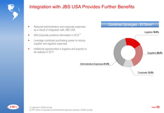 Jbs day event | PDF