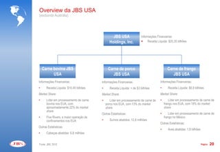 Overview da JBS USA
(excluindo Austrália)




                                                 JBS USA                 Informações Financeiras:
                                               Holdings, Inc.             Receita Líquida: $20,35 bilhões




    Carne bovina JBS                          Carne de porco                                Carne de frango
          USA                                    JBS USA                                       JBS USA
Informações Financeiras:                 Informações Financeiras:                     Informações Financeiras:
•     Receita Líquida: $10,45 bilhões    •      Receita Líquida: + de $3 bilhões      •      Receita Líquida: $6,9 bilhões
Market Share:                            Market Share:                                Market Share:
•     Líder em processamento de carne    •      Líder em processamento de carne de    •       Líder em processamento de carne de
      bovina nos EUA, com                    porco nos EUA, com 13% do market             frango nos EUA, com 18% do market
      aproximadamente 22% do market          share                                        share
      share
                                         Outras Estatísticas:                         •       Líder em processamento de carne de
•     Five Rivers, a maior operação de                                                    frango no México
      confinamentos nos EUA              •      Suínos abatidos: 12,8 milhões
                                                                                      Outras Estatísticas:
Outras Estatísticas:
                                                                                      •      Aves abatidas: 1,8 bilhões
•     Cabeças abatidas: 6,8 milhões


Fonte: JBS, 2010                                                                                                          Página   20
 