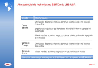 Alto potencial de melhorias no EBITDA da JBS USA




   Divisão       Oportunidades
                 Otimização da planta: melhoria continua na eficiência e na redução
                 dos custos
   Carne
   Bovina        Exportação: expansão do mercado e melhoria no mix de vendas de
                 exportação

                 Mix de vendas: aumento na proporção de produtos de valor agregado
                 e de marcas

   Carne de      Otimização da planta: melhoria continua na eficiência e na redução
   Frango        dos custos

   Carne de      Mix de vendas: aumento na proporção de produtos de marca
   Porco
   O total de melhorias projetadas para a JBS USA em 2011 é superior a US$ 500 MM

                                                                                 Página   22
 