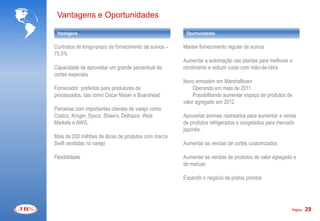 Vantagens e Oportunidades

 Vantagens                                              Oportunidades

Contratos de longo-prazo de fornecimento de suínos –   Manter fornecimento regular de suínos
73,5%
                                                       Aumentar a automação nas plantas para melhorar o
Capacidade de aproveitar um grande percentual de       rendimento e reduzir custo com mão-de-obra
cortes especiais
                                                       Novo armazém em Marshalltown
Fornecedor preferido para produtores de                    Operando em maio de 2011
processados, tais como Oscar Mayer e Boarshead             Possibilitando aumentar espaço de produtos de
                                                       valor agregado em 2012
Parcerias com importantes clientes de varejo como
Costco, Kroger, Sysco, Shaw’s, Delhaize, Weis          Aproveitar animais rastreados para aumentar a venda
Markets e AWG.                                         de produtos refrigerados e congelados para mercado
                                                       japonês.
Mais de 200 milhões de libras de produtos com marca
Swift vendidas no varejo                               Aumentar as vendas de cortes customizados

Flexibilidade                                          Aumentar as vendas de produtos de valor agregado e
                                                       de marcas

                                                       Expandir o negócio de pratos prontos




                                                                                                        Página   29
 