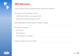 JBS Mercosul
Fusão com Bertin aumentou significativamente o market share no Mercosul


Receita líquida de R$13,3 bilhões em 2010
    EBITDA de $1,3 bilhão, com margem de 9.7%
    Abate de 6,8 milhões de cabeças em 2010

54.000 colaboradores no Brasil, Argentina, Paraguai, e Uruguai


64 Unidades de produção
   56 no Brasil
   6 na Argentina
   2 no Paraguai e 1 no Uruguai


Crescimento orgânico de 13,7% em 2010




                                                                          Página   45
 