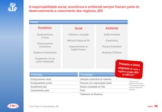 A responsabilidade social, econômica e ambiental sempre fizeram parte do
desenvolvimento e crescimento dos negócios JBS


  Pilares
            Econômico                            Social                           Ambiental
          Gestão de Riscos                 Cidadania e educação                 Gestão Ambiental
              e Crises
                                          Melhores Práticas de RH                 Ecoeficiência
           Direcionamentos
             Corporativos                   Desenvolvimento do                Pecuária Sustentável
                                             Capital Humano
     Gestão do Conhecimento                                                   Mudanças Climáticas

        Engajamento com as
        partes interessadas




  Premissas                                            Prioridades
  Ecologicamente viável                               Utilização sustentável de materiais
                                                                                                     * Mecanismo de
  Ecologicamente correto                              Parcerias com organizações justas              Desenvolvimento limpo
                                                                                                     **Convenção das Nações
  Socialmente justo                                   Saúde e Qualidade de Vida                      Unidas em Mudanças
                                                                                                     Climáticas
  Culturalmente aceito                                Clima
                                                      Tratamento de Resíduos



Fonte: Política de Sustentabilidade JBS                                                                                       Página   49
 