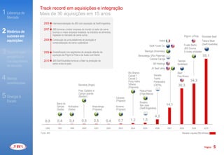 Track record em aquisições e integração
1 Liderança de     Mais de 30 aquisições em 15 anos
   Mercado
                      2005      Internacionalização da JBS com aquisição da Swift Argentina.

                      2007      JBS torna-se a maior empresa do mundo no setor de carne
2 Histórico de                  bovina e a maior empresa brasileira na indústria de alimentos.
                                Ingressa no mercado de carne suína.
   sucesso em                                                                                                                                                         Pilgrim´s Pride    Rockdale Beef
   aquisições         2008      Construção de uma plataforma de produção e                                                                   Inalca                                      Tatiara Meat
                                comercialização de carne sustentável.
                                                                                                                                                                      Fusão Bertin       (Swift Austrália)
                                                                                                                                   Swift Foods Co.
                                                                                                                                                                      JBS Couros
3 Diversificação      2009      Diversificação nos segmentos de atuação através da
                                aquisição da Pilgrim’s Pride e da fusão com Bertin.
                                                                                                                              Maringá (Amambay)
                                                                                                                       Berazategui (Rio Platense)
                                                                                                                                                                      5 novas unidades
                                                                                                                                                                                         55,1
   geográfica e
                                                                                                                                 Colonia Caroya
   nos segmentos      2010      JBS Swift Austrália torna-se a líder na produção de                                                                          Tasman
                                carne ovina no país.                                                                                  SB Holdings            Smithfield
   de atuação
                                                                                                                                     JV Beef Jerky
                                                                                                              Rio Branco                                     Beef
                                                                                                              Cacoal 1                  Venado               Five Rivers
4 Marcas                                                                                                      Cacoal 2
                                                                                                              Porto Velho
                                                                                                                                        Tuerto
                                                                                                                                        Pontevedra                          34,3
   reconhecidas                                             Barretos (Anglo)                                  Vilhena                   (CEPA)               30,3
                                                                                                              (Frigovira)
                                                            Pres. Epitácio e                                              Pedra Preta
                                                            Campo grande                                                  (Frigo Marca)
5 Sinergia &                                                (Bordon)
                                                                                                 Cáceres
   Escala                                                                                        (Frigosol)
                                                                                                                         Rosário
                                    Barra do                                                                                                          14,1
                                    Garças      Andradina                 Araputanga             Iturama                 San Jose
                                    (Sadia)     (Sadia)                   (Frigoara)             (Frigosol)              (Swift Argentina)


                                                                                                                                        4,3
                       0,3           0,4          0,4          0,5         0,5          0,4        0,7          1,2         1,5

                        1996         1997         1999         2000         2001         2002      2003         2004        2005        2006          2007     2008          2009          2010

                   Fonte: JBS                                                                                                                                    Receita Líquida (R$ bilhões)




                                                                                                                                                                                           Página    5
 