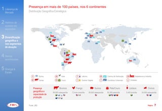 Presença em mais de 100 países, nos 6 continentes
1 Liderança de     Distribuição Geográfica Estratégica
   Mercado


2 Histórico de
   sucesso em
   aquisições


3 Diversificação
   geográfica e
   nos segmentos
   de atuação


4 Marcas
   reconhecidas


5 Sinergia &
   Escala
                       3        Suínos        39     Aves            7     Laticínio                 58     Centros de Distribuição   134         Abatedouros e Indústria
                      60        Carnes        23     Couro           1     Gordura Vegetal           7      Escritórios Comerciais     u     Unidades



                           Presença                Bovinos          Frango                    Suínos           Pele/Couro                   Lácteos                 Ovinos
                           geográfica e    84.800 cabeças/dia   7,9 mm aves/dia        50.000 cabeças/dia   82.300 peles/dia          5.400 tons/dia       24.000 cabeças/dia
                           capacidade de
                           produção


                   Fonte: JBS                                                                                                                                       Página   7
 